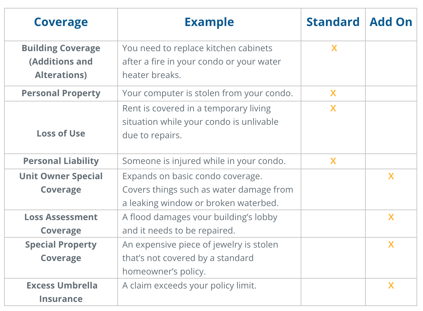 Condo Insurance Comparison