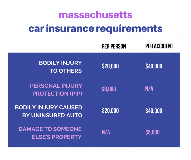 How Much Car Insurance Do I Need? | State Requirements & Beyond