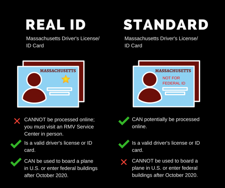 The REAL ID and Renewing Your MA Driver's License